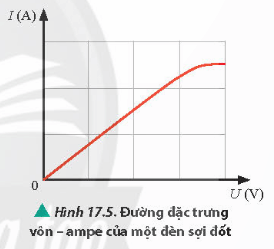 Lý thuyết Vật Lí 11 Chân trời sáng tạo Bài 17: Điện trở. Định luật Ohm