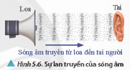 Lý thuyết Vật Lí 11 Chân trời sáng tạo Bài 5: Sóng và sự truyền sóng