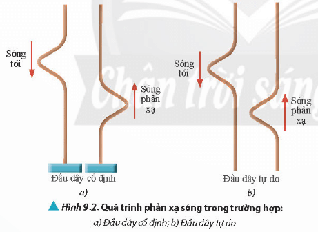 Lý thuyết Vật Lí 11 Chân trời sáng tạo Bài 9: Sóng dừng