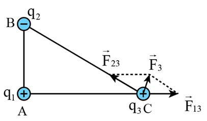Tại 3 điểm A, B, C cố định trong chân không, đặt 3 điện tích điểm