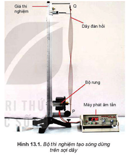 Hãy giải thích sự tạo thành sóng dừng trên dây PQ ở thí nghiệm Hình 13.1