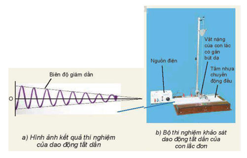 Chuẩn bị Con lắc có quả nặng gắn bút dạ tấm nhựa để ghi đồ thị của dao động