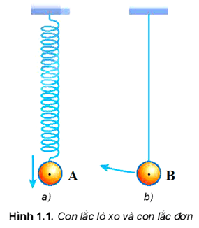 Sử dụng con lắc lò xo hoặc con lắc đơn (Hình 1.1)