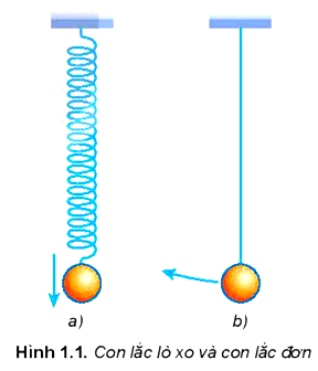 Sử dụng con lắc lò xo hoặc con lắc đơn (Hình 1.1)