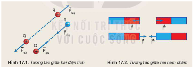 Đặt điện tích q cách điện tích Q một khoảng r