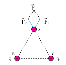 Nếu trong không gian có hai điện tích điểm dương Q1 = Q2 được đặt ở hai điểm B và C
