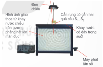 Lý thuyết Vật Lí 11 Kết nối tri thức Bài 12: Giao thoa sóng