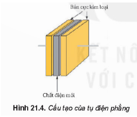 Lý thuyết Vật Lí 11 Kết nối tri thức Bài 21: Tụ điện