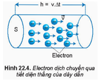 Lý thuyết Vật Lí 11 Kết nối tri thức Bài 22: Cường độ dòng điện