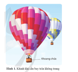 Một khinh khí cầu có khoang chứa và hành khách với tổng khối lượng là 450 kg