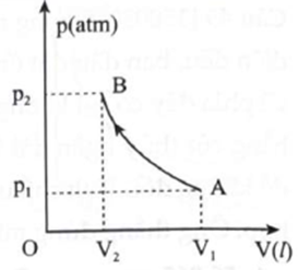 Trắc nghiệm Vật Lí 12 Cánh diều Bài 2 (có đáp án): Phương trình trạng thái khí lí tưởng