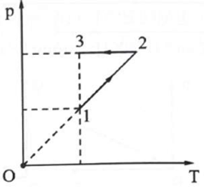 Trắc nghiệm Vật Lí 12 Chân trời sáng tạo Bài 7 (có đáp án): Phương trình trạng thái của khí lí tưởng