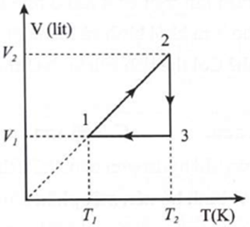 Trắc nghiệm Vật Lí 12 Chân trời sáng tạo Bài 7 (có đáp án): Phương trình trạng thái của khí lí tưởng