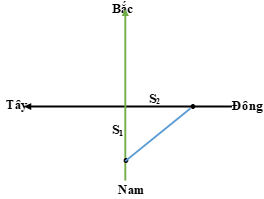 100 câu trắc nghiệm Động học chất điểm có lời giải (nâng cao - phần 2) | Bài tập Vật Lí 10 có đáp án và lời giải chi tiết