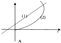 100 câu trắc nghiệm Động học chất điểm có lời giải (nâng cao - phần 3) | Bài tập Vật Lí 10 có đáp án và lời giải chi tiết