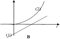 100 câu trắc nghiệm Động học chất điểm có lời giải (nâng cao - phần 3) | Bài tập Vật Lí 10 có đáp án và lời giải chi tiết