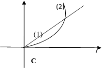 100 câu trắc nghiệm Động học chất điểm có lời giải (nâng cao - phần 3) | Bài tập Vật Lí 10 có đáp án và lời giải chi tiết