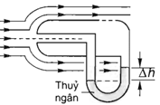 40 câu trắc nghiệm Cơ học chất lưu có lời giải (nâng cao - phần 1) | Bài tập Vật Lí 10 có đáp án và lời giải chi tiết