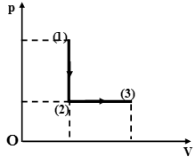 40 câu trắc nghiệm Cơ sở của nhiệt động lực học có lời giải (cơ bản - phần 1) | Bài tập Vật Lí 10 có đáp án và lời giải chi tiết