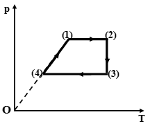 40 câu trắc nghiệm Cơ sở của nhiệt động lực học có lời giải (cơ bản - phần 1) | Bài tập Vật Lí 10 có đáp án và lời giải chi tiết