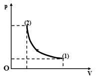 40 câu trắc nghiệm Cơ sở của nhiệt động lực học có lời giải (cơ bản - phần 1) | Bài tập Vật Lí 10 có đáp án và lời giải chi tiết