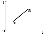 40 câu trắc nghiệm Cơ sở của nhiệt động lực học có lời giải (cơ bản - phần 1) | Bài tập Vật Lí 10 có đáp án và lời giải chi tiết