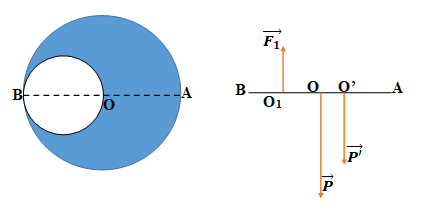 70 câu trắc nghiệm Tĩnh học vật rắn có lời giải (nâng cao - phần 2) | Bài tập Vật Lí 10 có đáp án và lời giải chi tiết