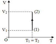 75 câu trắc nghiệm Chất khí có lời giải (cơ bản - phần 3) | Bài tập Vật Lí 10 có đáp án và lời giải chi tiết