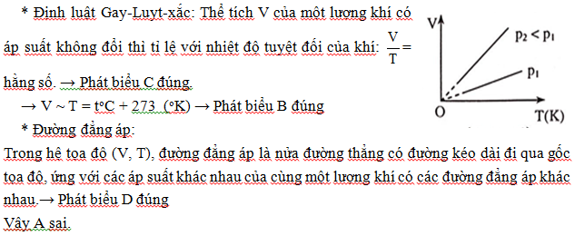 75 câu trắc nghiệm Chất khí có lời giải (cơ bản - phần 1) | Bài tập Vật Lí 10 có đáp án và lời giải chi tiết