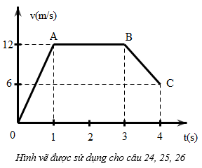 Vật Lí lớp 10 | Chuyên đề: Lý thuyết và Bài tập Vật Lí 10 có đáp án