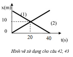 Vật Lí lớp 10 | Chuyên đề: Lý thuyết và Bài tập Vật Lí 10 có đáp án