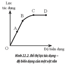 Bài tập lực đàn hồi lớp 10 (cách giải + bài tập)