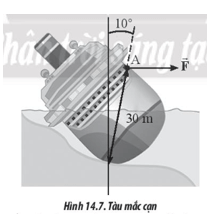 Bài tập mômen lực lớp 10 (cách giải + bài tập)