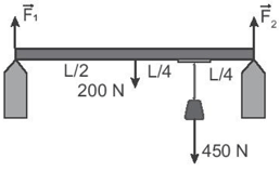 Bài tập mômen lực lớp 10 (cách giải + bài tập)