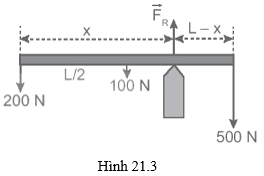 Bài tập mômen lực lớp 10 (cách giải + bài tập)