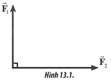 Bài tập tổng hợp và phân tích lực lớp 10 (cách giải + bài tập)