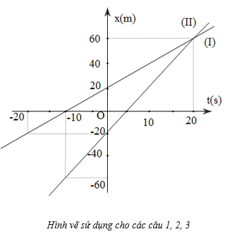 Vật Lí lớp 10 | Chuyên đề: Lý thuyết và Bài tập Vật Lí 10 có đáp án