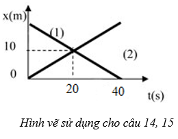 Vật Lí lớp 10 | Chuyên đề: Lý thuyết và Bài tập Vật Lí 10 có đáp án