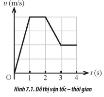 Bài tập về đồ thị lớp 10 (cách giải + bài tập)