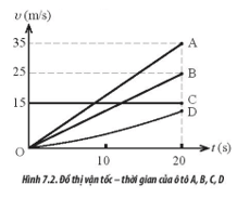 Bài tập về đồ thị lớp 10 (cách giải + bài tập)