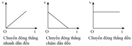 Bài tập về đồ thị lớp 10 (cách giải + bài tập)