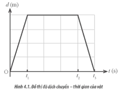 Bài tập về đồ thị lớp 10 (cách giải + bài tập)