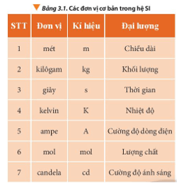 Bài tập về đơn vị và các loại sai số lớp 10 (cách giải + bài tập)