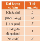 Bài tập về đơn vị và các loại sai số lớp 10 (cách giải + bài tập)