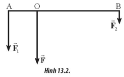 Bài tập về tổng hợp hai lực song song. Ngẫu lực lớp 10 (cách giải + bài tập)