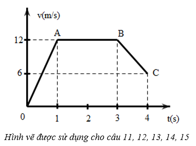 Vật Lí lớp 10 | Chuyên đề: Lý thuyết và Bài tập Vật Lí 10 có đáp án