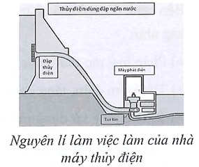 Chuyên đề Vật lí với giáo dục bảo vệ môi trường lớp 10