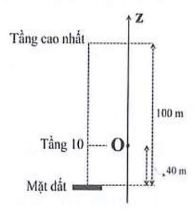 Cơ năng. Định luật bảo toàn cơ năng lớp 10