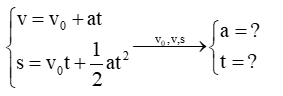 Gia tốc. Chuyển động thẳng biến đổi đều lớp 10