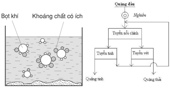 Vật Lí lớp 10 | Chuyên đề: Lý thuyết và Bài tập Vật Lí 10 có đáp án